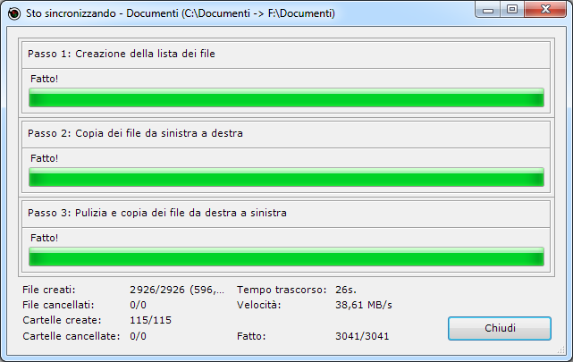 Quando il backup è terminato, la schermata si presenterà come segue. A questo punto chiudete il programma, cliccando su "Chiudi". Se lo desiderate, potete ora controllare la cartella di destinazione, aprendola. Vi troverete un'esatta copia della cartella di cui avete fatto il backup.